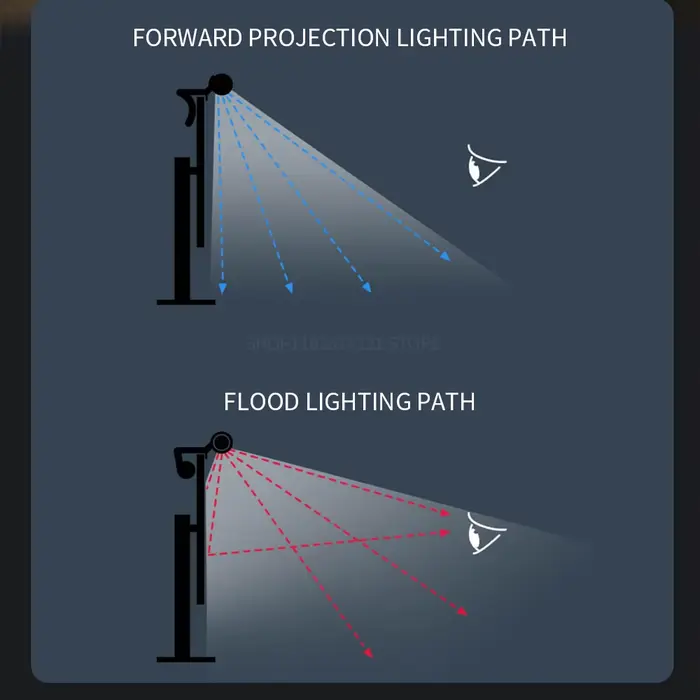 NOUVEAU Barre lumineuse MIJIA 1S pour écran d'ordinateur, lampe LED suspendue pour écran de PC, prot