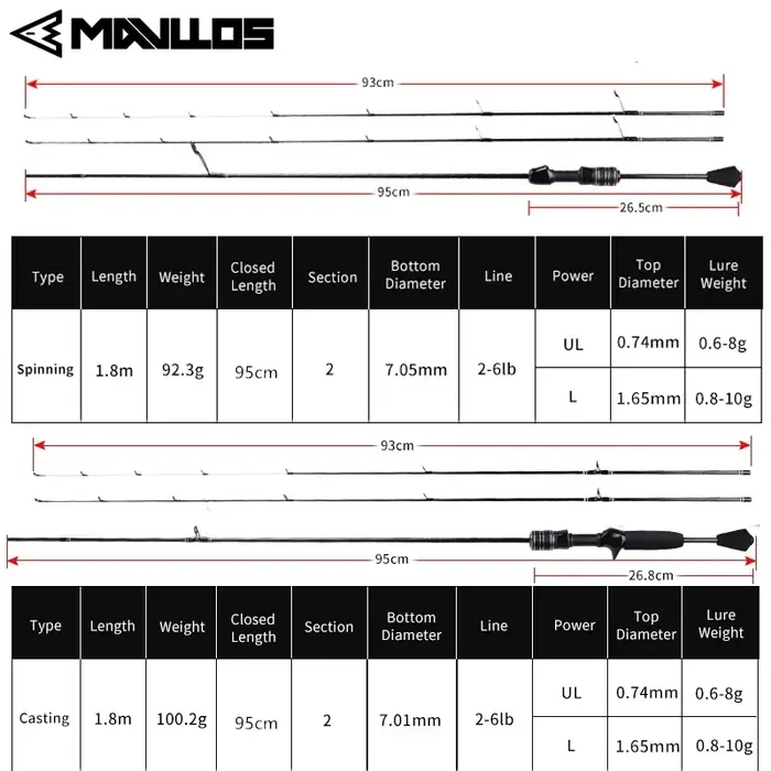 Mavllos délicatesse pointe solide canne à filer leurre 0.6-8g/0.8-10g rapide ultraléger carbone UL p