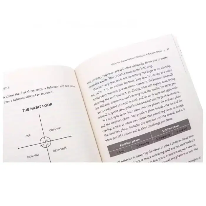 Habitudes atomiques par James Clear English Brochure Facile Moyenne prouvée pour construire des bonn
