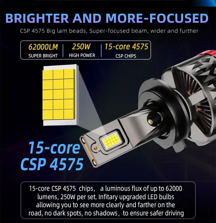 Infitary H7 H4 LED phare de voiture 250W CANBUS ampoule H8 H9 H11 HB3 9005 HB4 9006 62000LM lampe Do