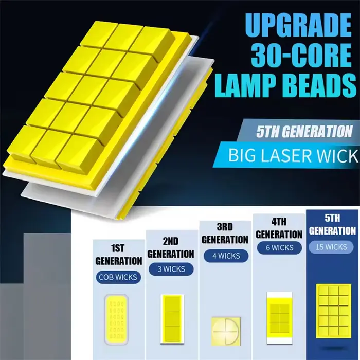 Domx H4 Led Canbus H7 LED voiture lumière LED H8 H9 H11 9005 HB3 9006 HB4 9012 LED ampoule de phare 