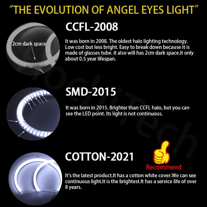 Switchback coton lumière LED oeil d'ange double couleur pour BMW E60 E61 520i 525i 530i 540i 545i 55