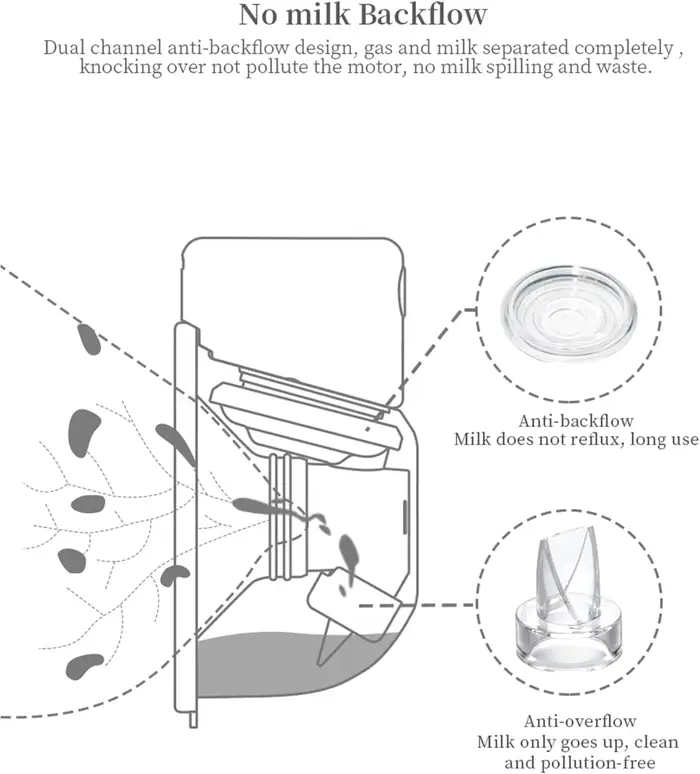Accessoires de tire-lait portables, brides en Silicone, Valve de protection du sein, collecteur de d